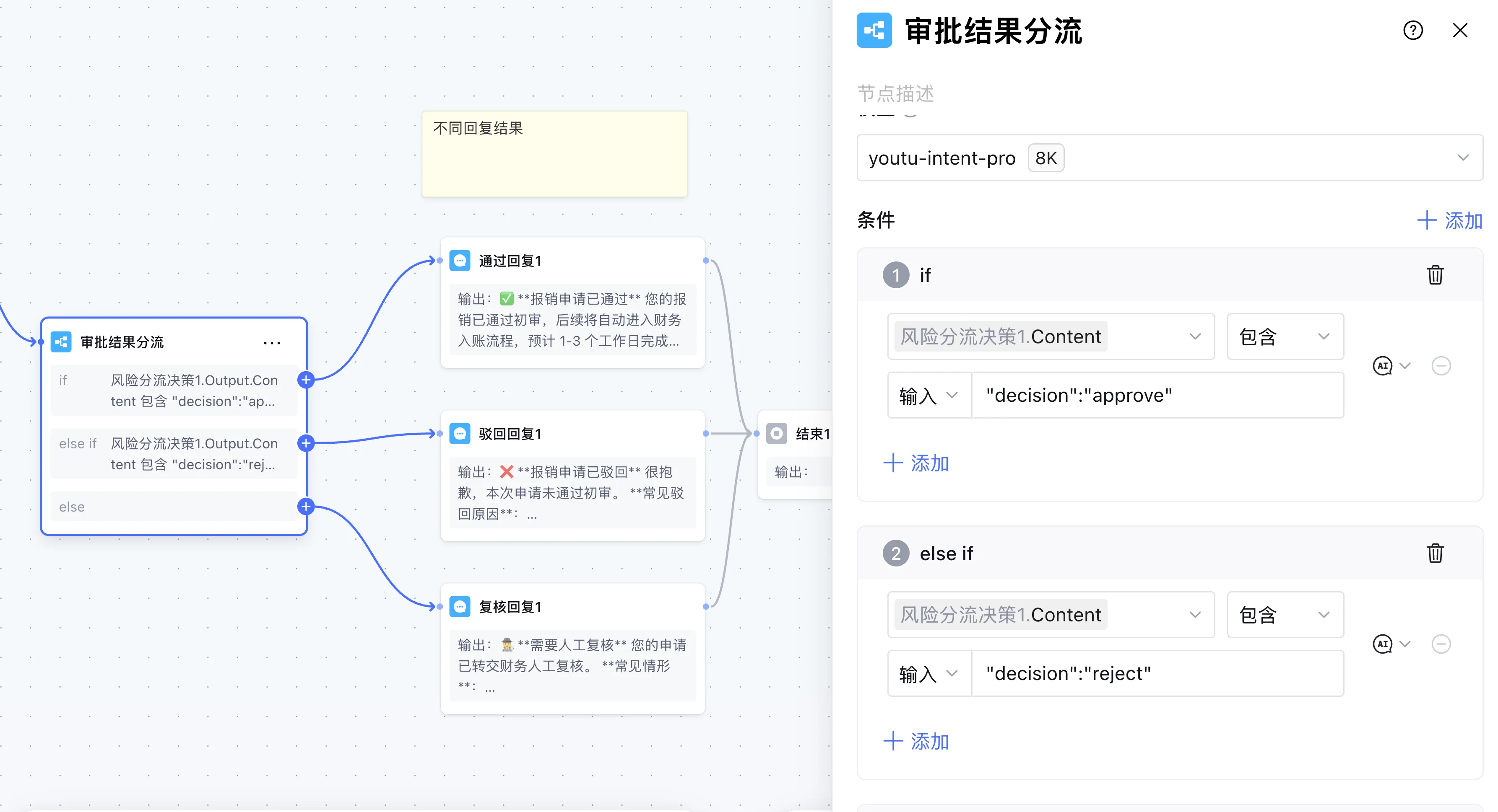 审批结果分流条件配置
