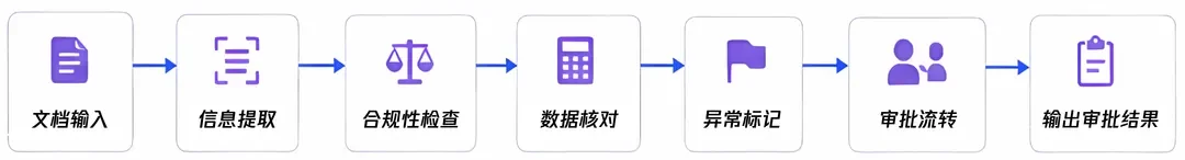金融证券场景